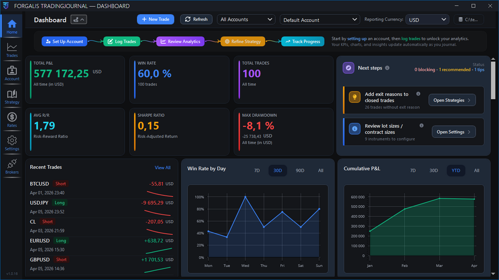 FTJ Dashboard